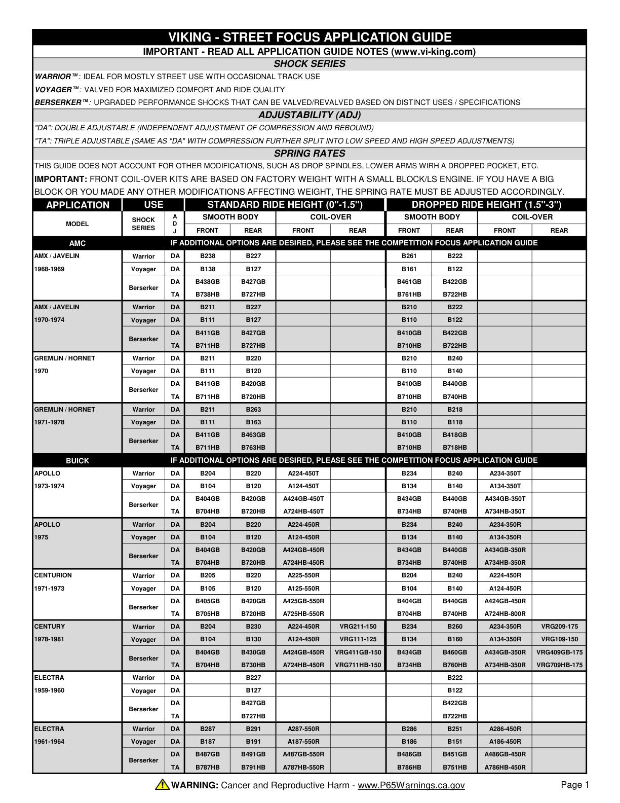 Viking Street Focus Application Guide page 1