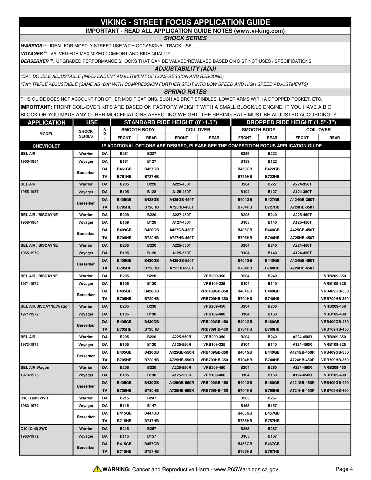 Viking Street Focus Application Guide page 4