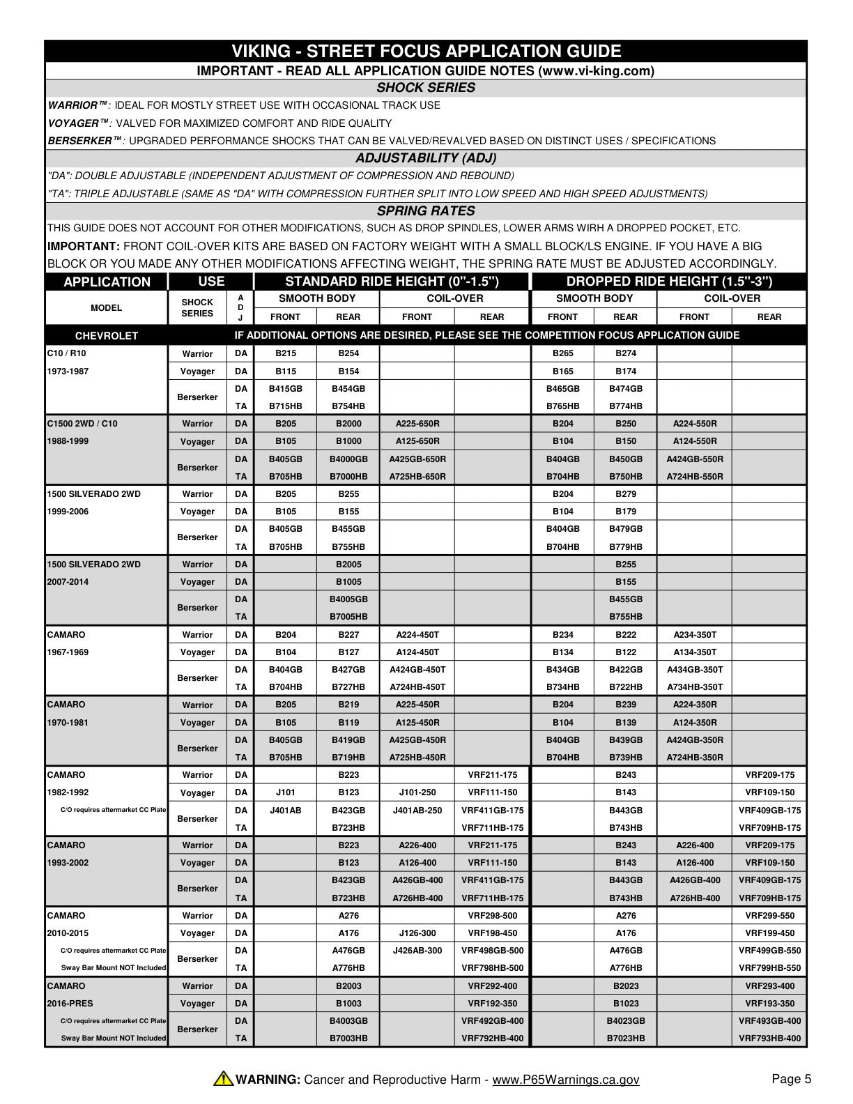 Viking Street Focus Application Guide page 5