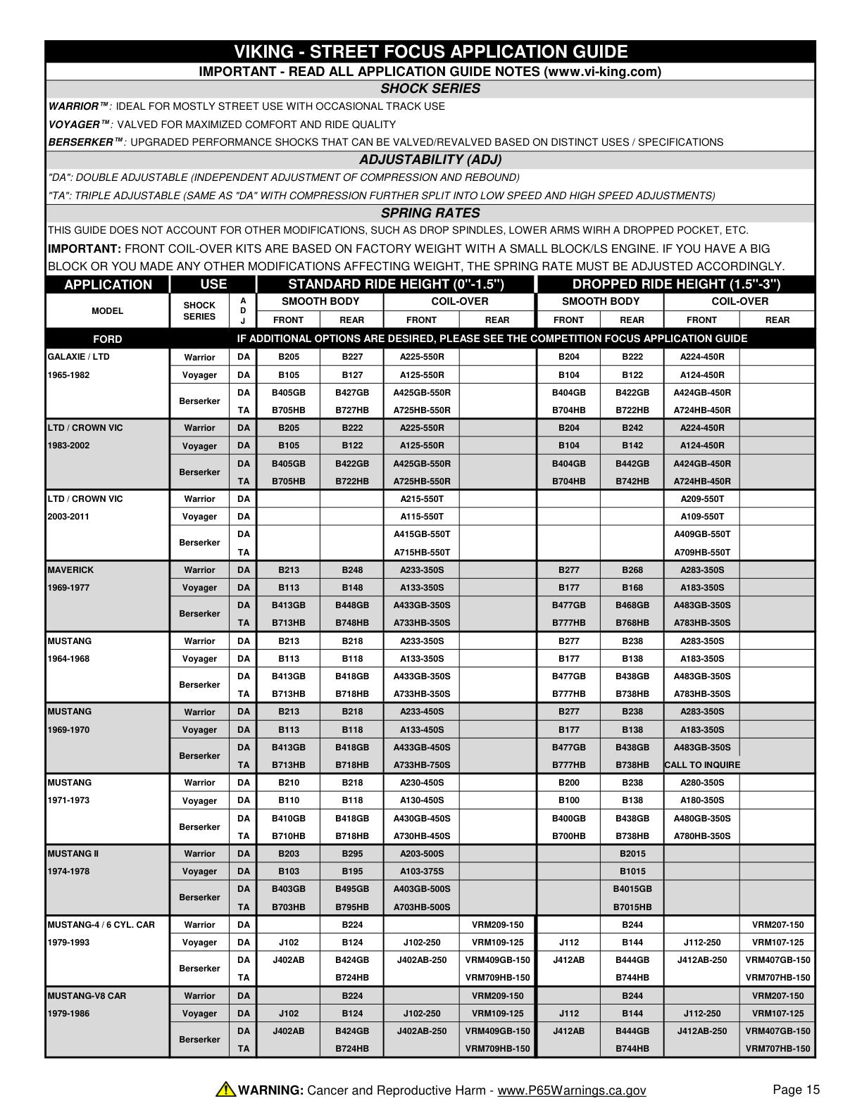 Viking Street Focus Application Guide page 15