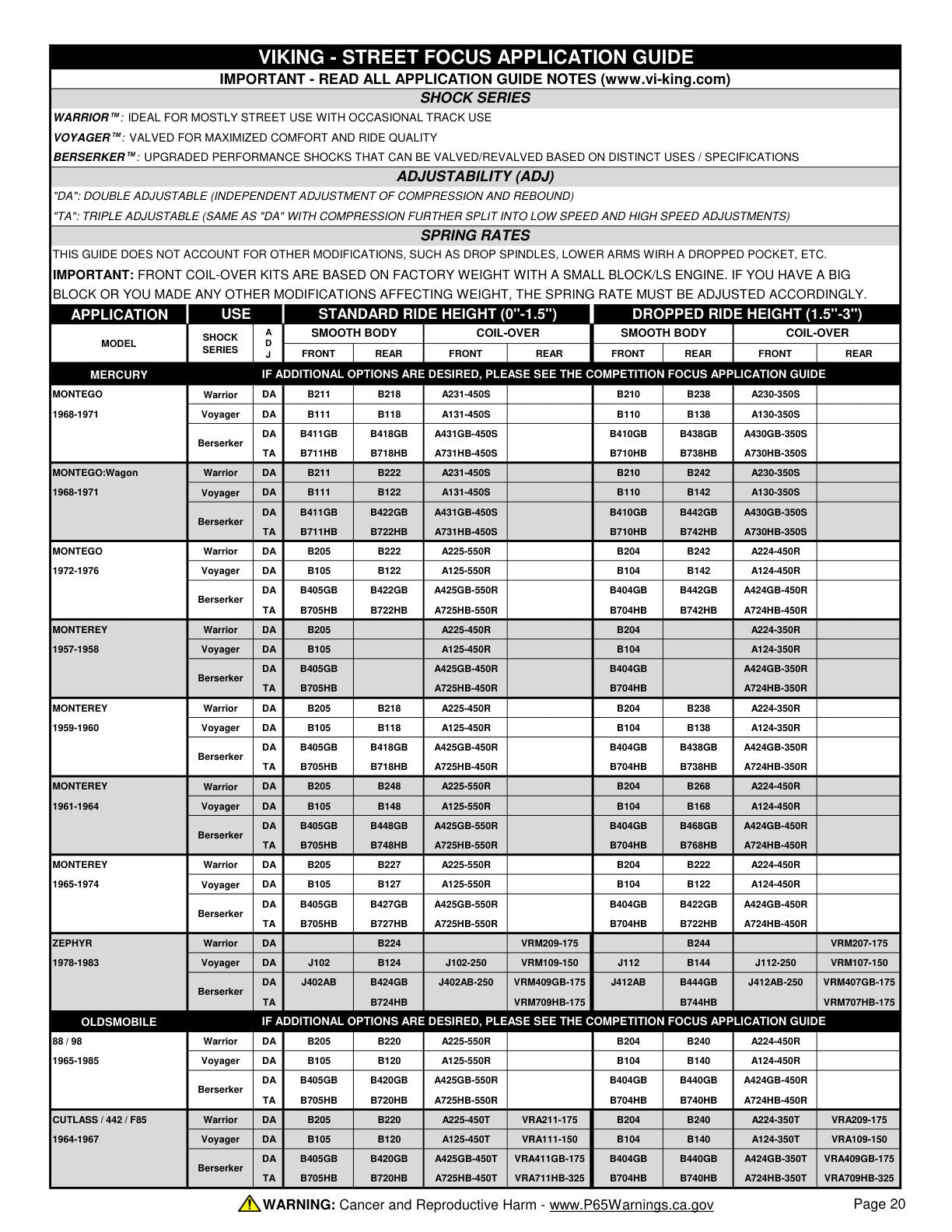 Viking Street Focus Application Guide page 20