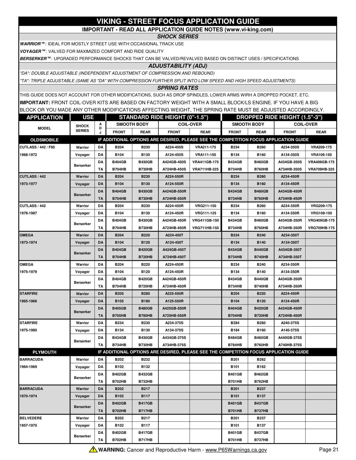 Viking Street Focus Application Guide page 21