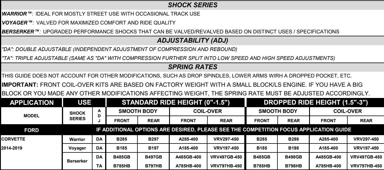 Viking Double Adjustable Front Coilovers - 2014-2019 Corvette C7
