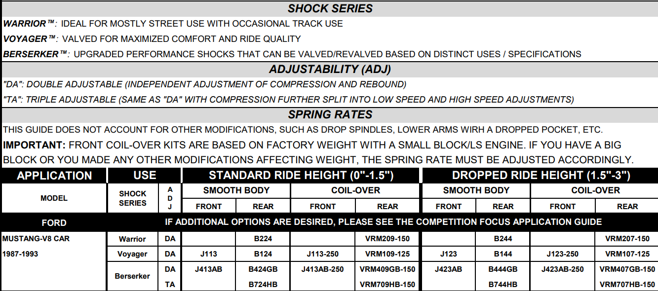 Viking Double Adjustable Front Coilovers -1987-93 Mustang