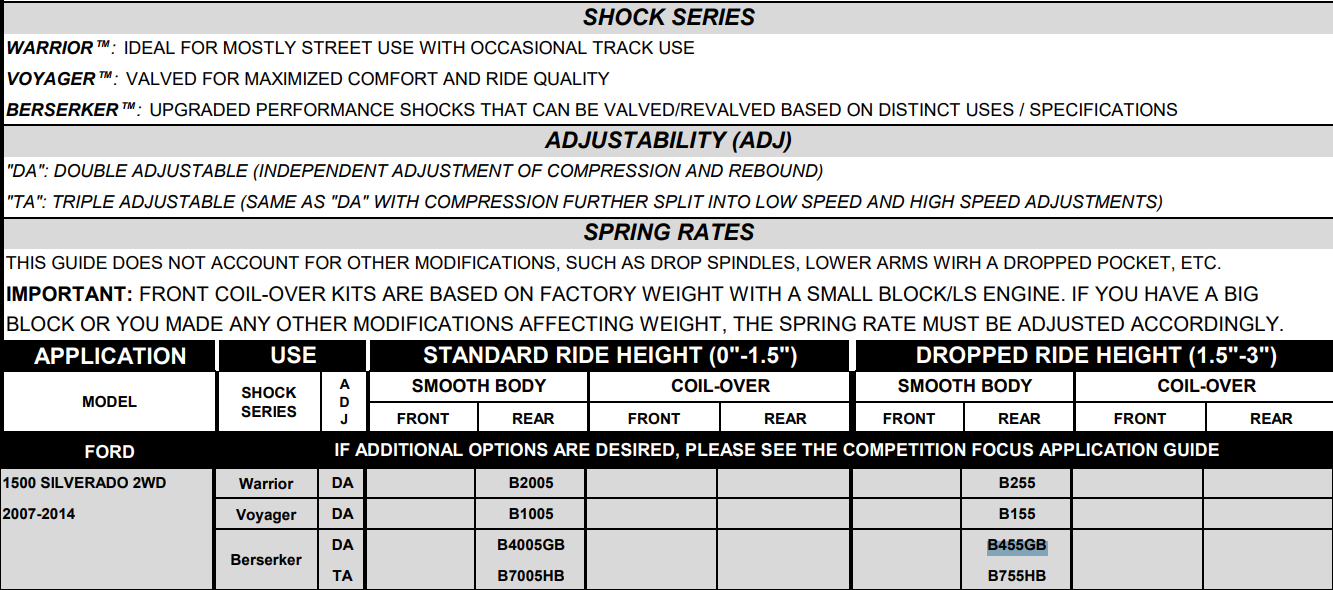 Viking Double Adjustable Rear Shocks - 2007-14 Silverado