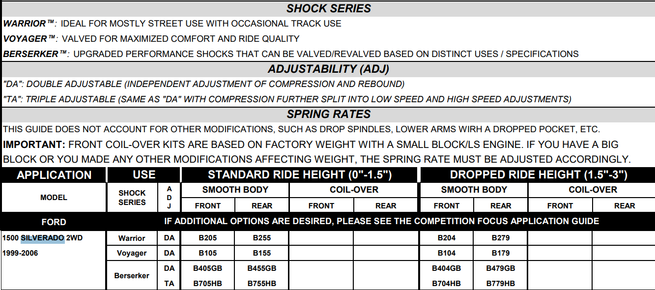 Viking Double Adjustable Front Shock - 1999-2006 Silverado