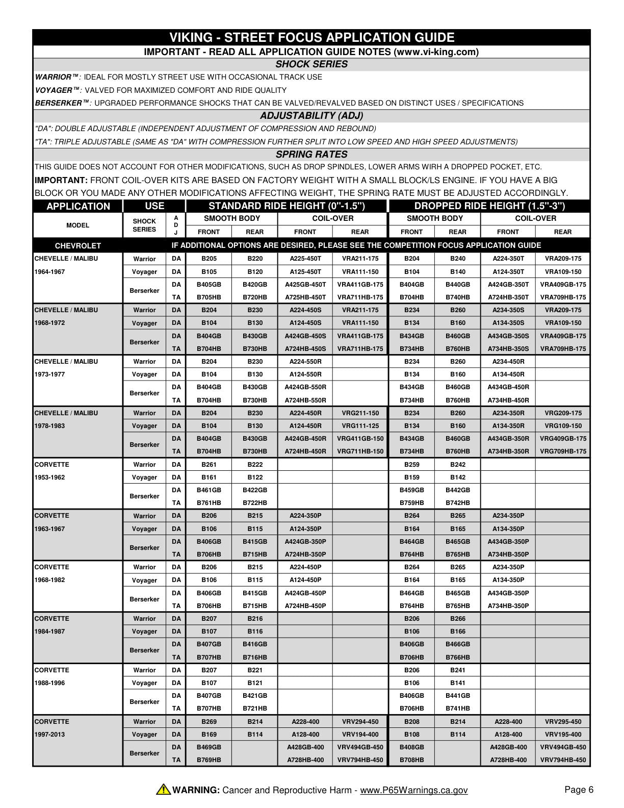 Viking Street Focus Application Guide page 6