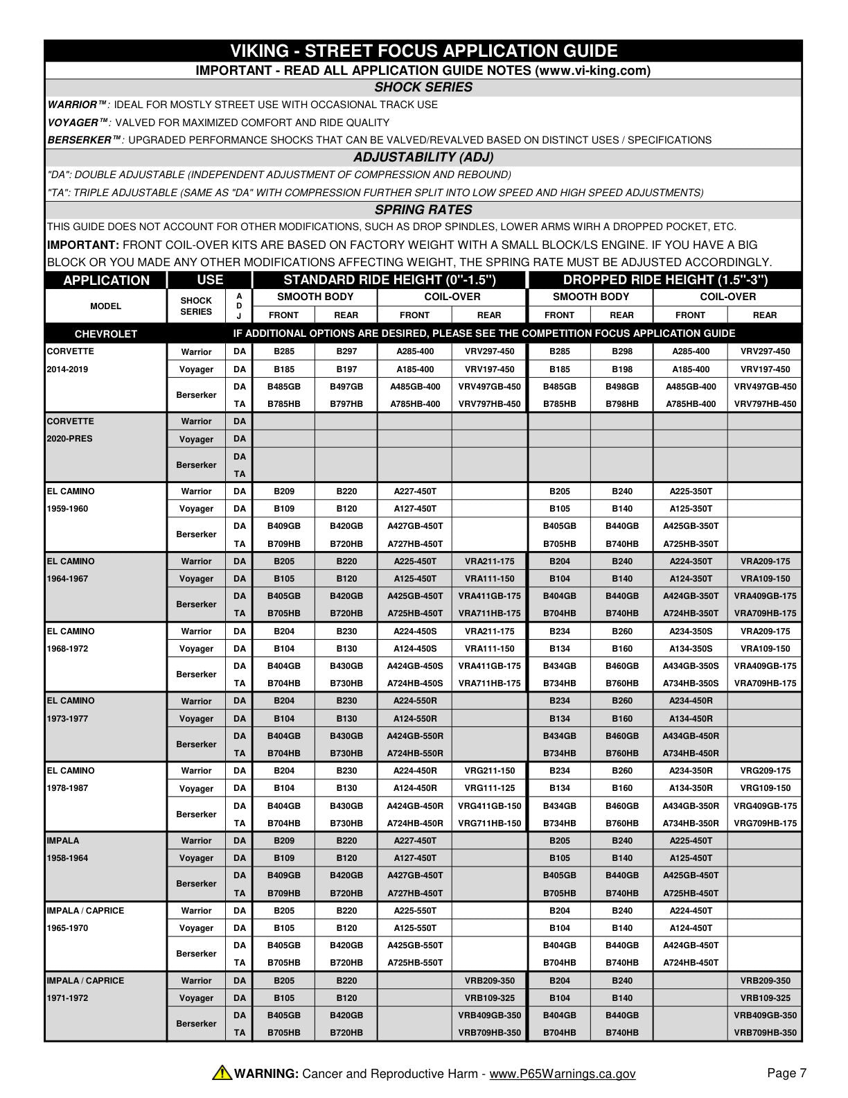 Viking Street Focus Application Guide page 7