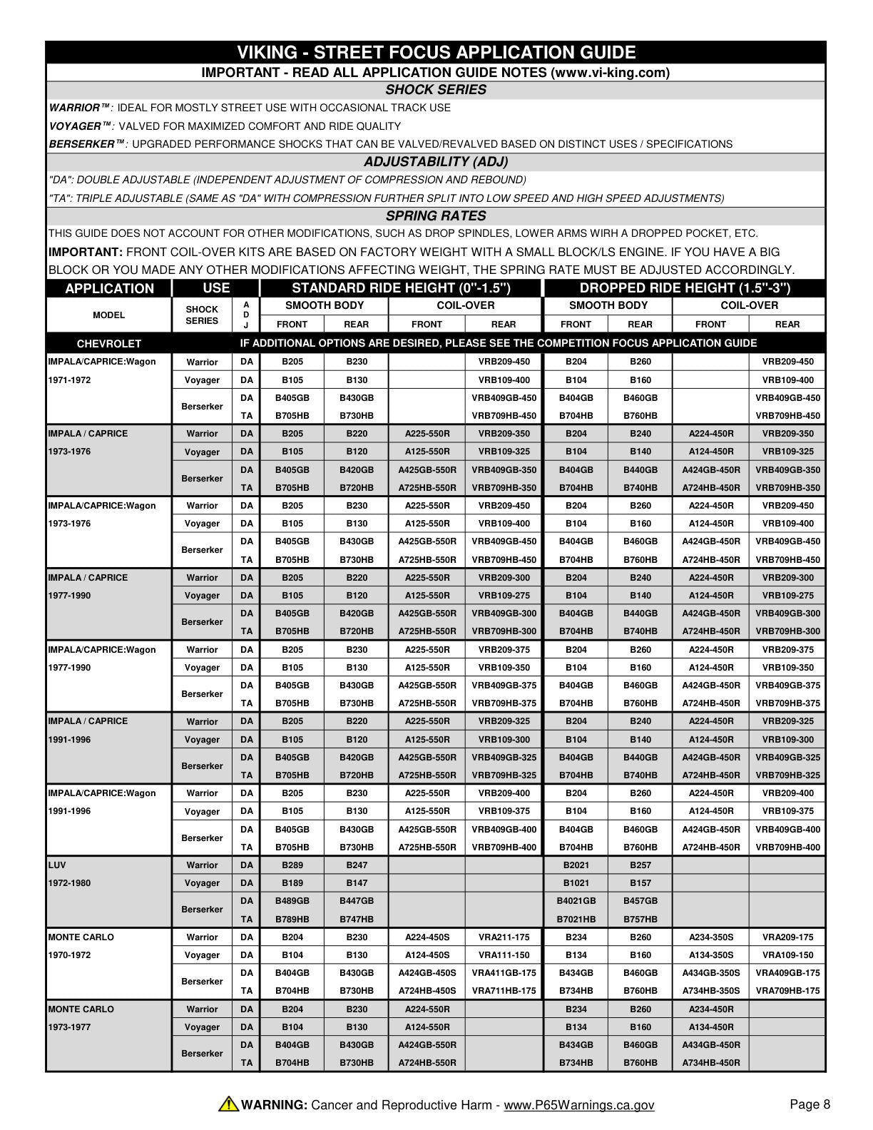 Viking Street Focus Application Guide page 8