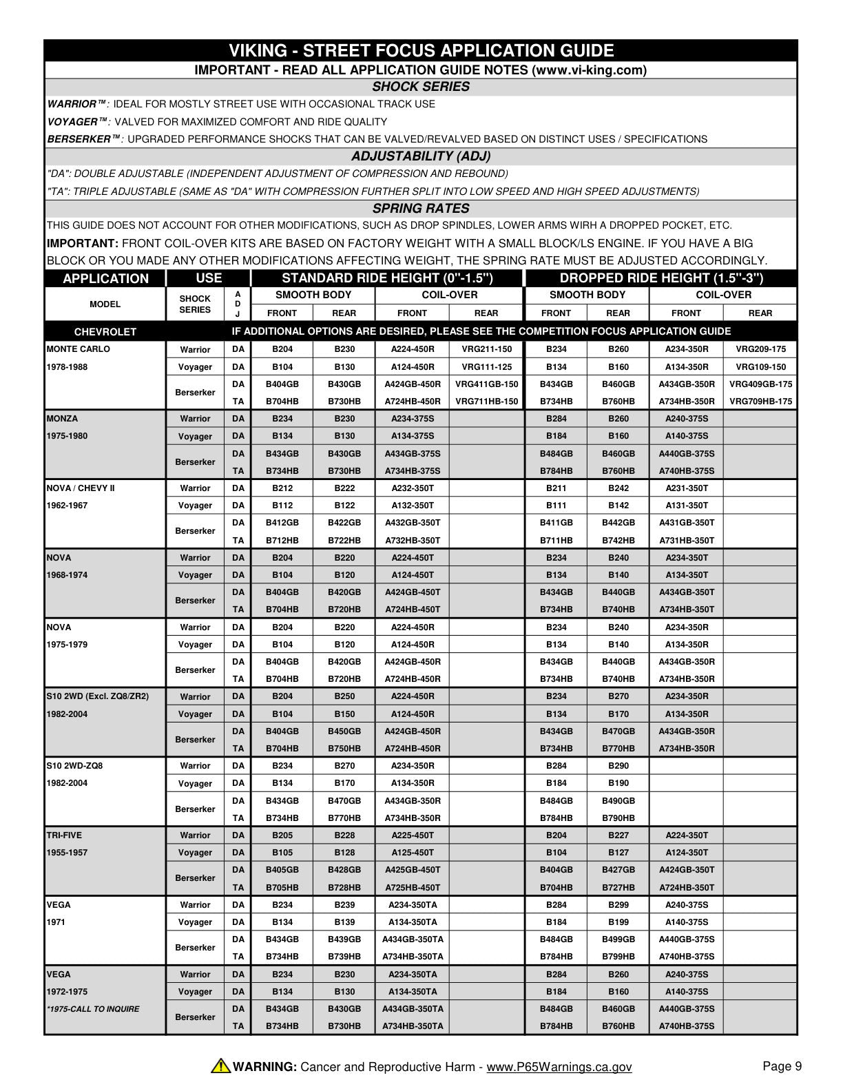 Viking Street Focus Application Guide page 9