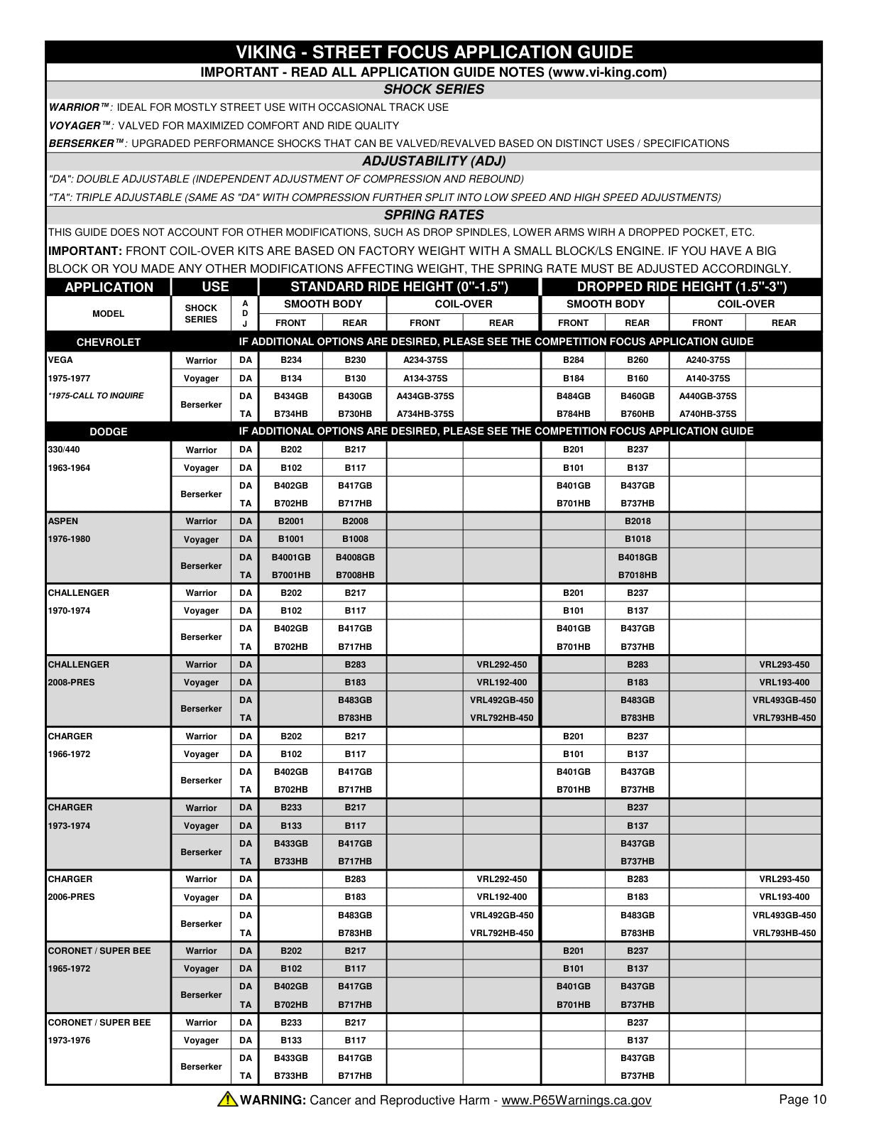 Viking Street Focus Application Guide page 10