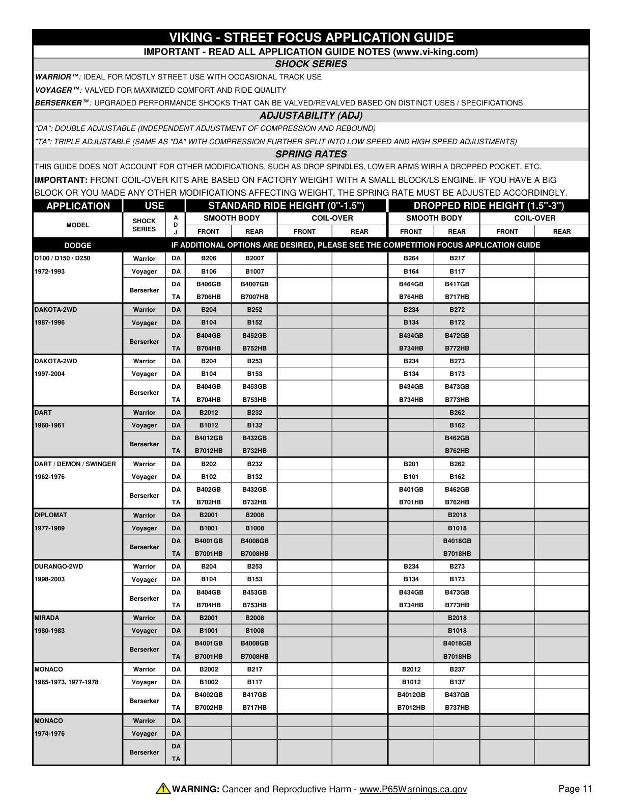 Viking Street Focus Application Guide page 11