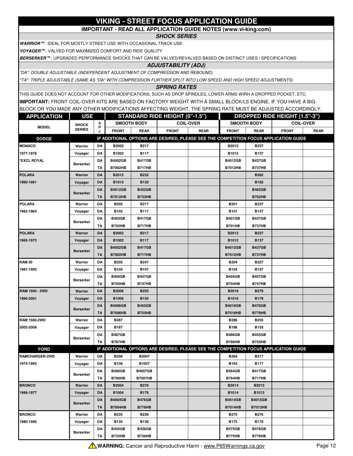 Viking Street Focus Application Guide page 12