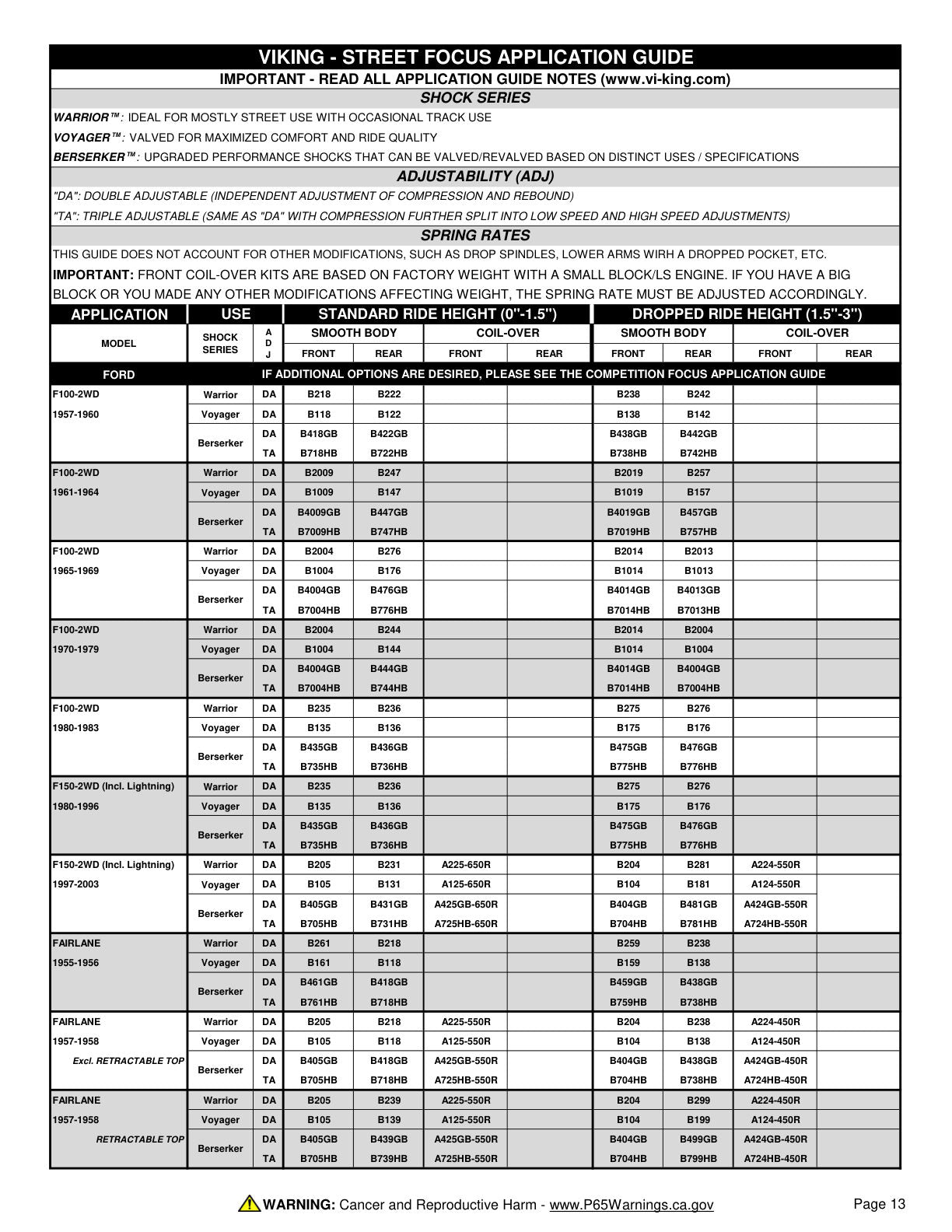 Viking Street Focus Application Guide page 13