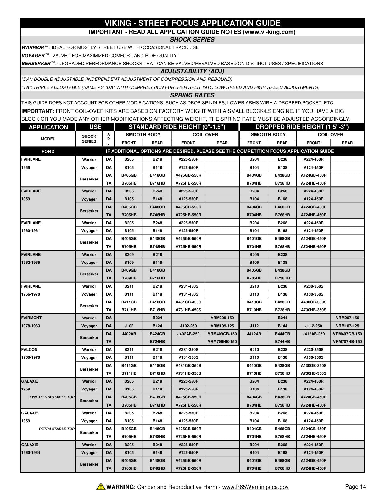 Viking Street Focus Application Guide page 14