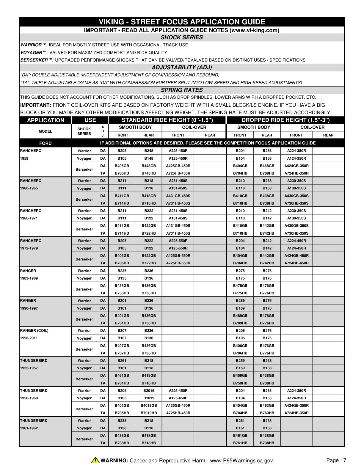 Viking Street Focus Application Guide page 17