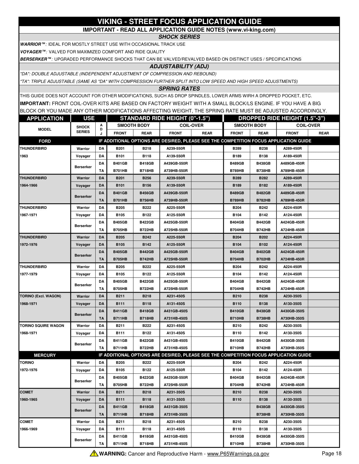Viking Street Focus Application Guide page 18