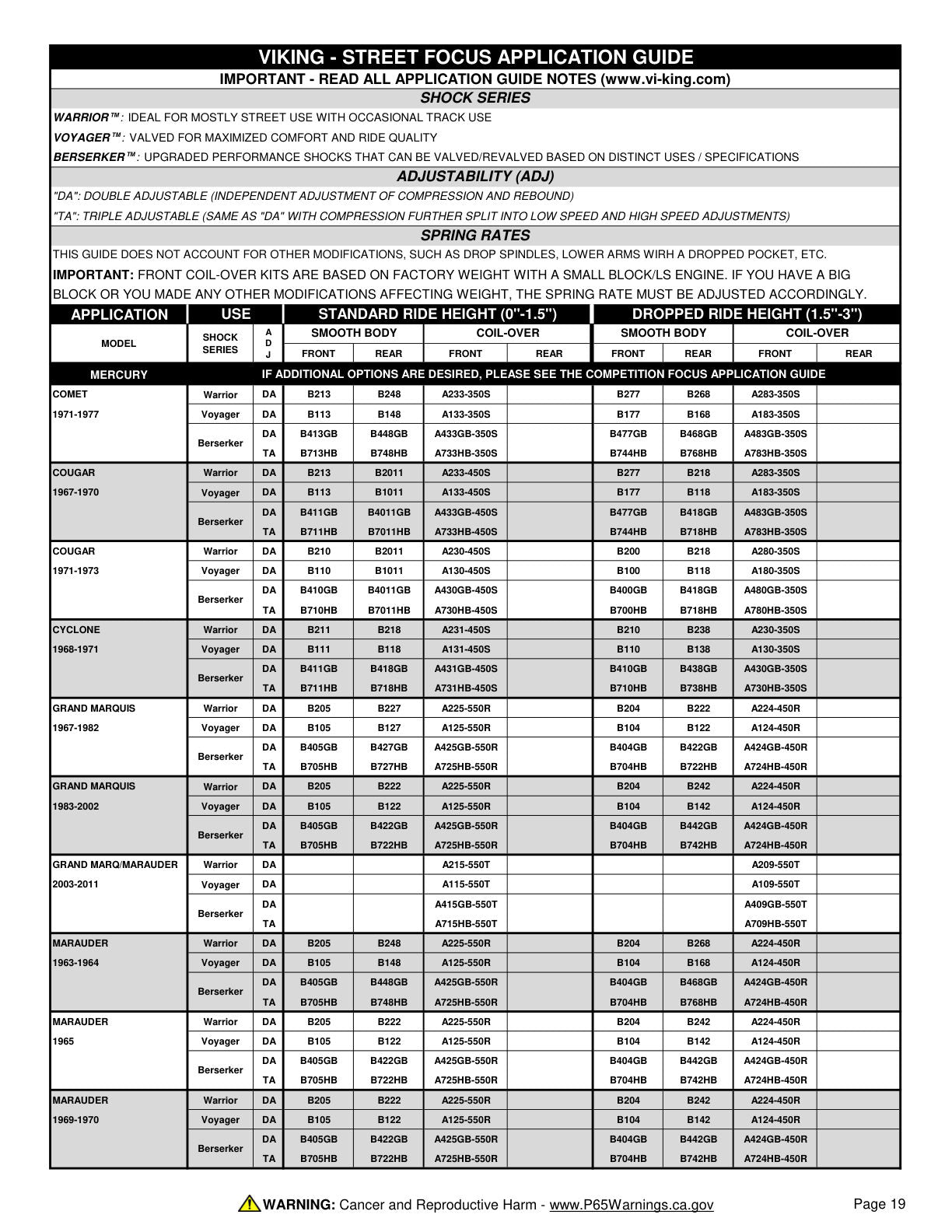 Viking Street Focus Application Guide page 19
