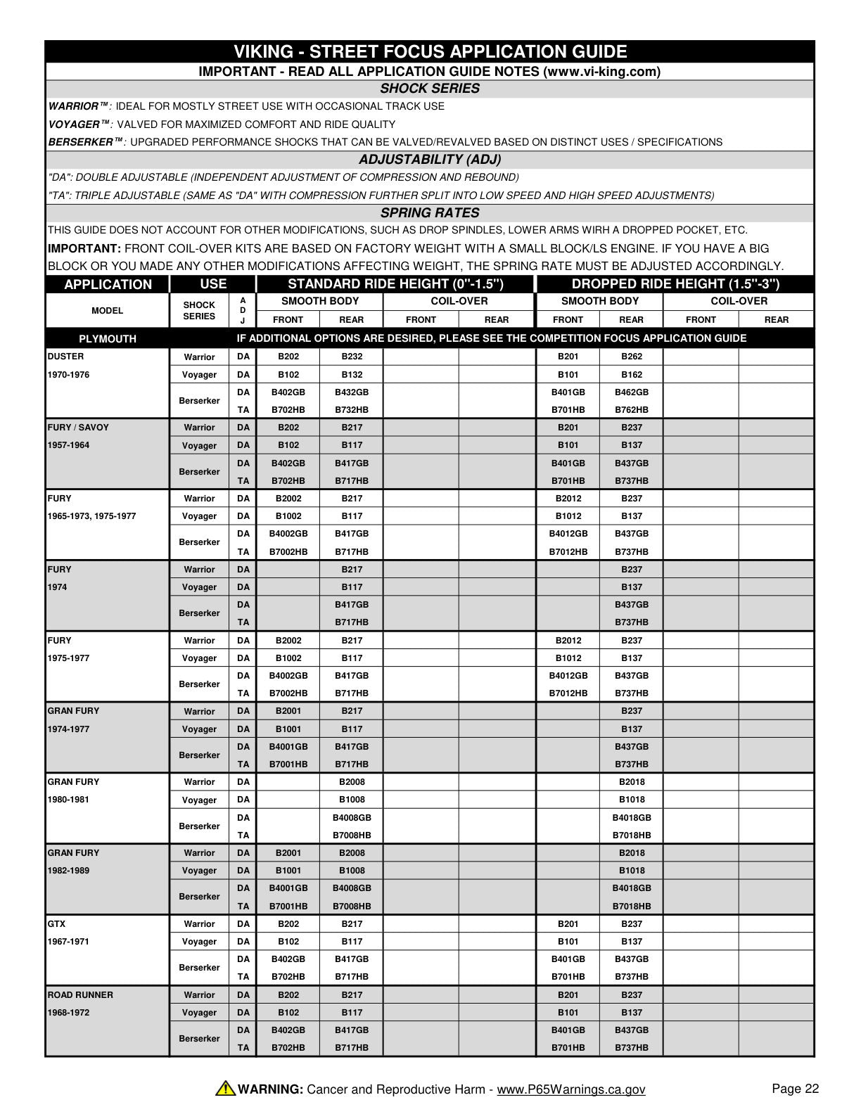 Viking Street Focus Application Guide page 22