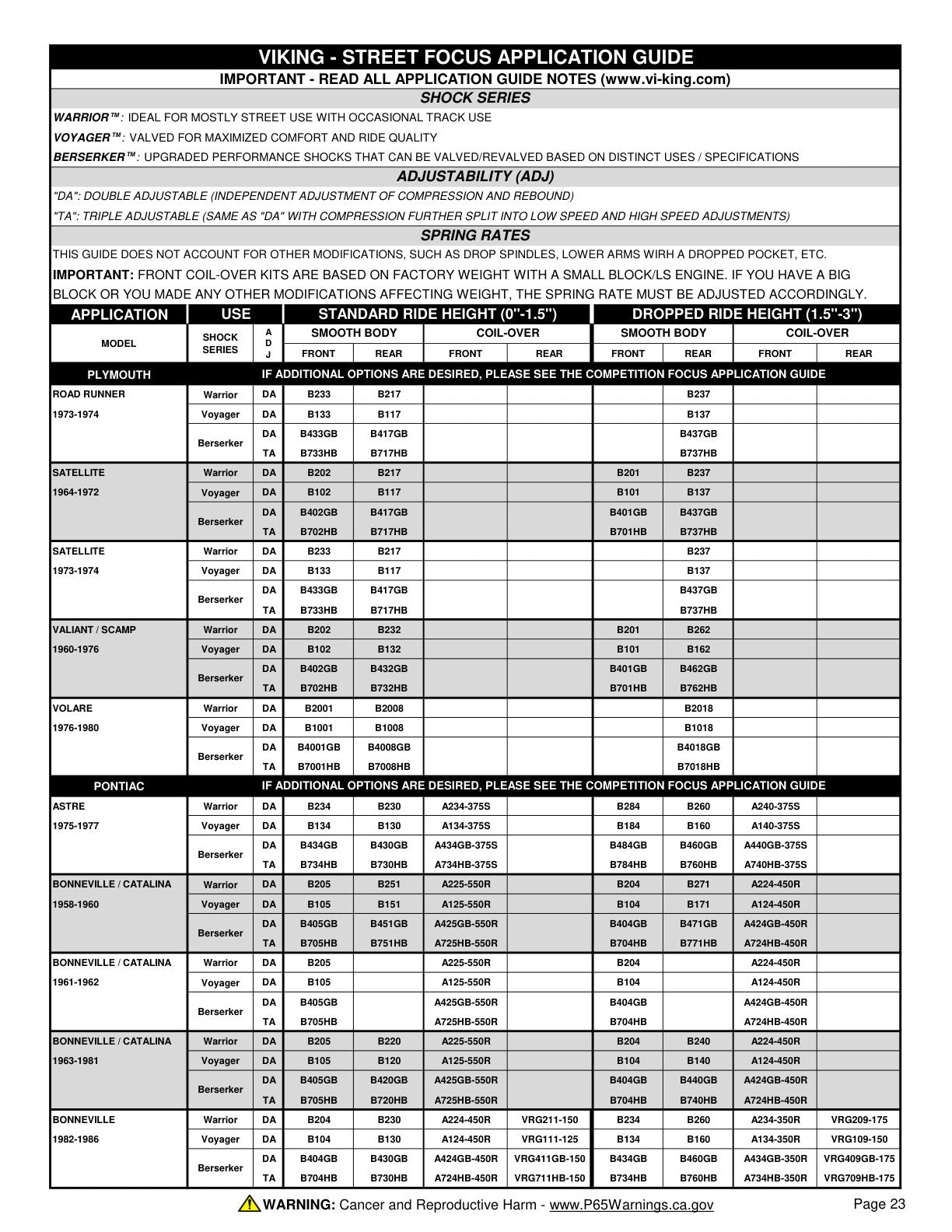 Viking Street Focus Application Guide page 23