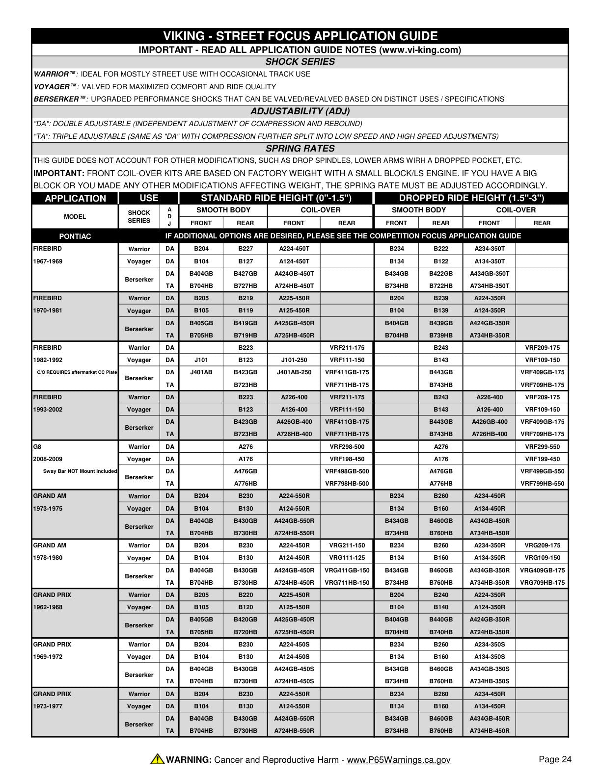 Viking Street Focus Application Guide page 24