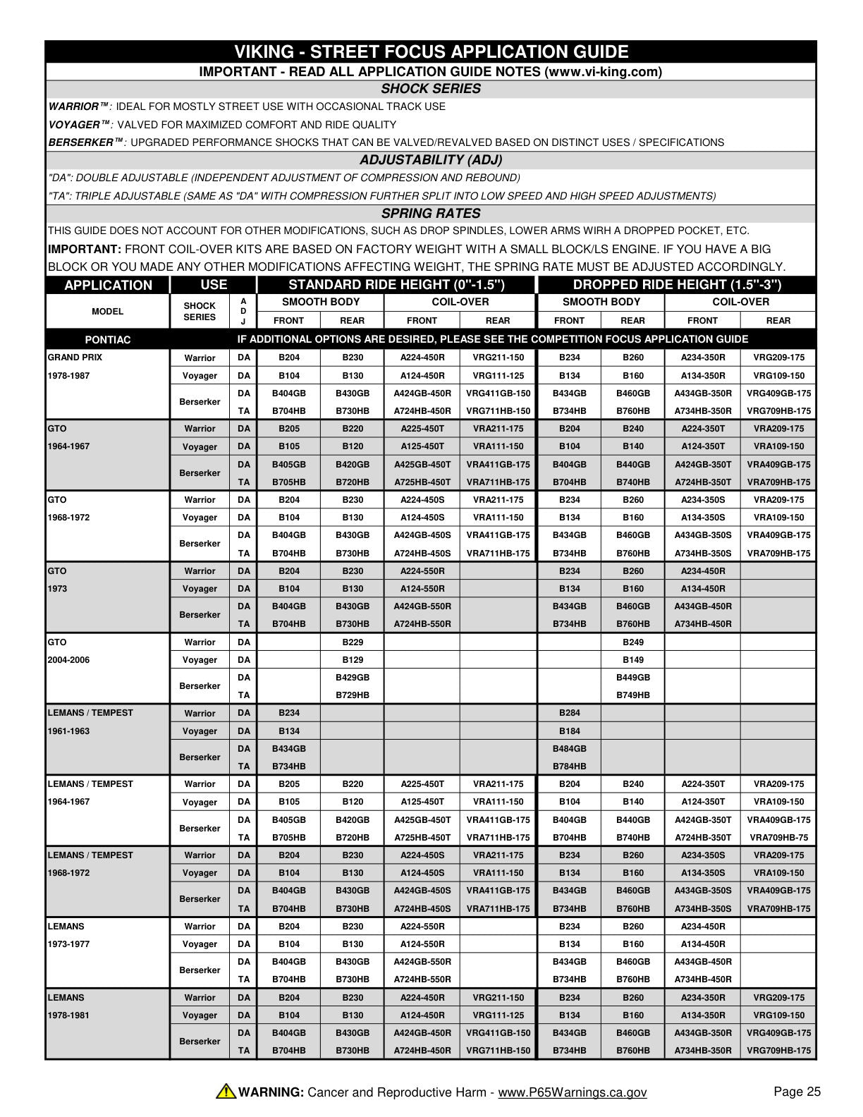Viking Street Focus Application Guide page 25